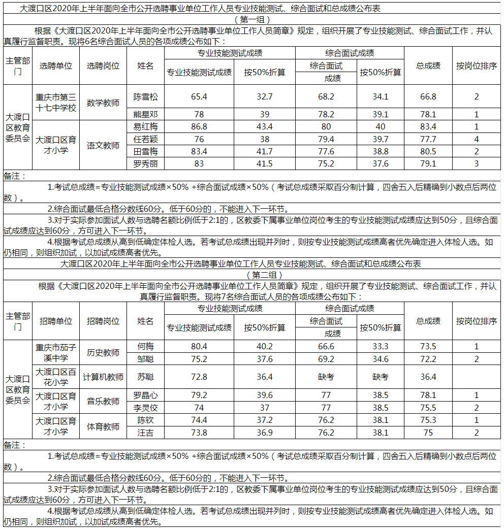 å¤§æ¸¡å£