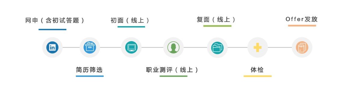 重庆市铁路集团校园招聘